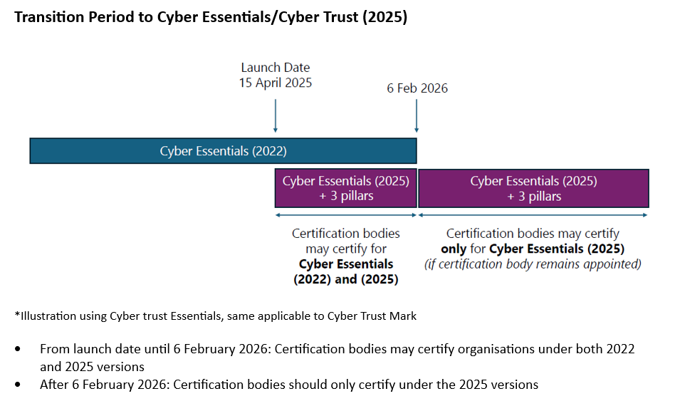 Cyber Essentials mark